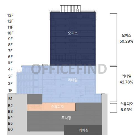 성수동2가 342-2업무시설(무신사 S1) 사진 #2