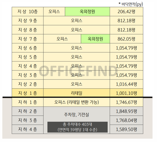 어반 K(KB가산동 오피스) 사진 #2